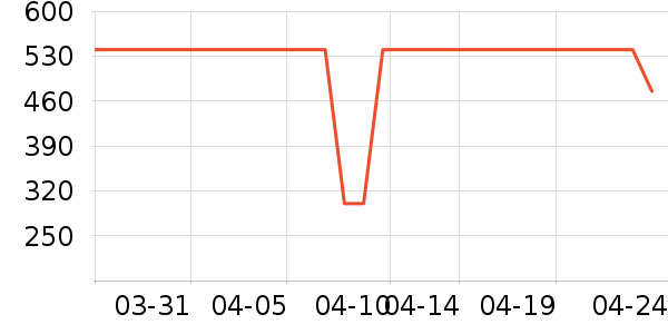 ��һԪ����/ˮ��/ˮ����ʷ�۸�