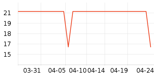 ����ϴ�·���ʷ�۸�