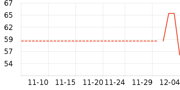 ���ഫý��ʷ�۸�