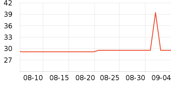 COOLXSPEED������ʷ�۸�