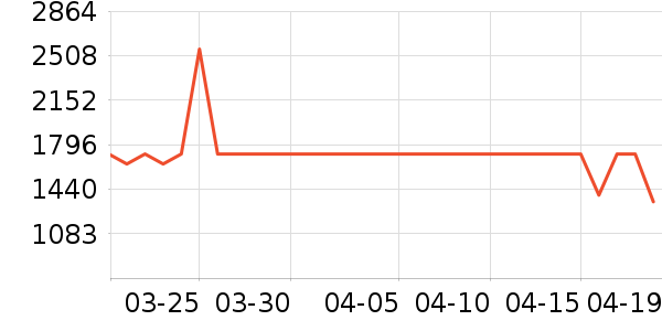 �ɾư׾���ʷ�۸�