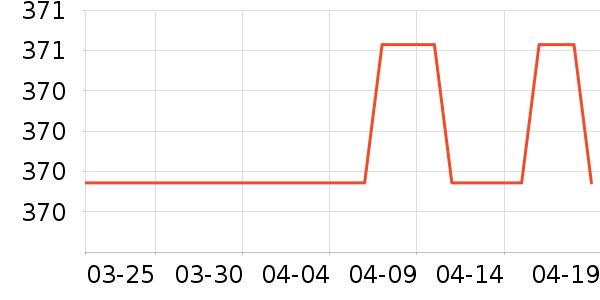 �ز��˶�װ��ʷ�۸�