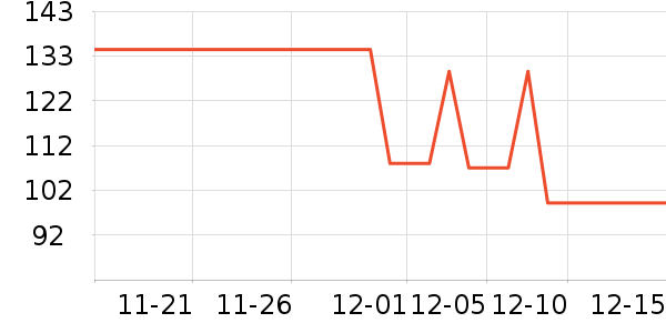 ���Ƕ����˶�����/��ͷ����ʷ�۸�