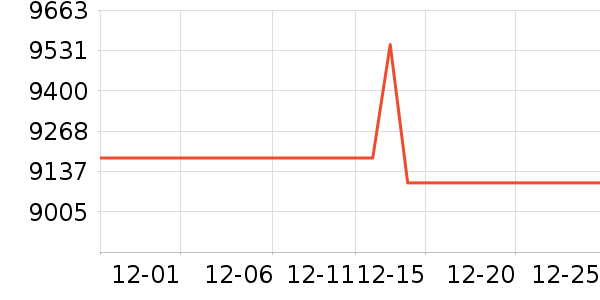 ����������ʷ�۸�