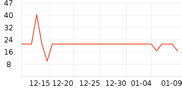 ������ʷ�۸�