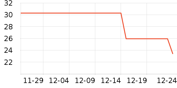 ����/�̲�/������ʷ�۸�