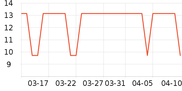 ά���ֽ��ʷ�۸�