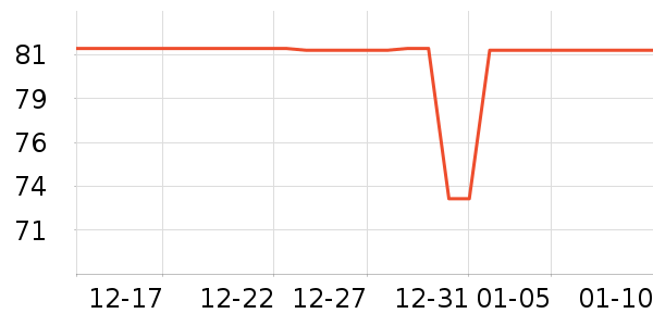 ����/������ʷ�۸�