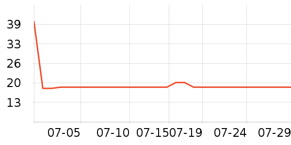 �ٶ�ü��/ü��/ü����ʷ�۸�