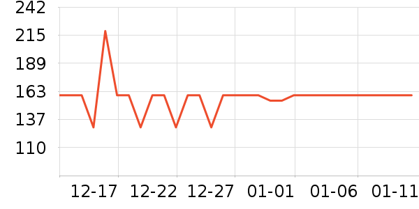 ̽·�߻����װ��ʷ�۸�