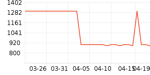 ̹����Ůʽ���޷���ʷ�۸�