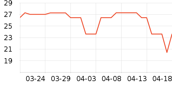 ��ţLED����ʷ�۸�