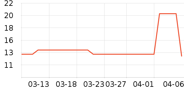 ���θ��/������ʷ�۸�