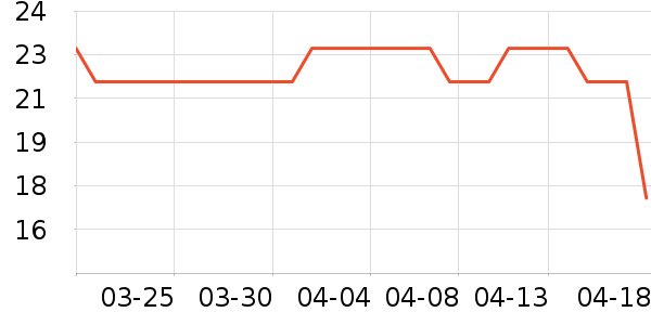 ������ʳ��ʷ�۸�