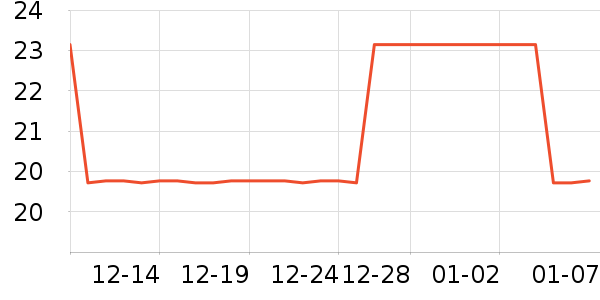 ��ѧ��ʷ�۸�