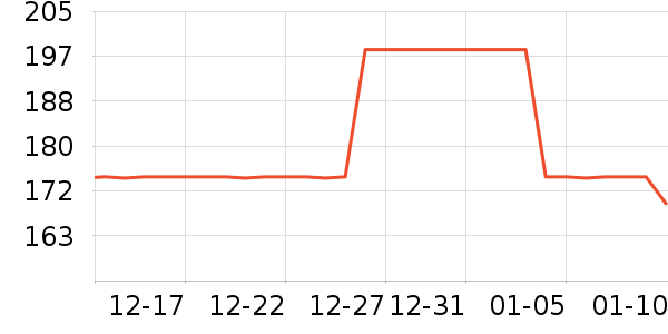 ���Ѿ���ʷ�۸�