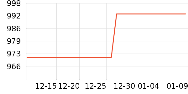 ������ʷ�۸�