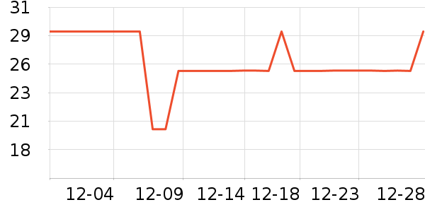 ����ϴ�·���ʷ�۸�