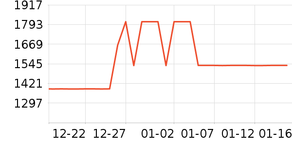 ����������е��ʷ�۸�