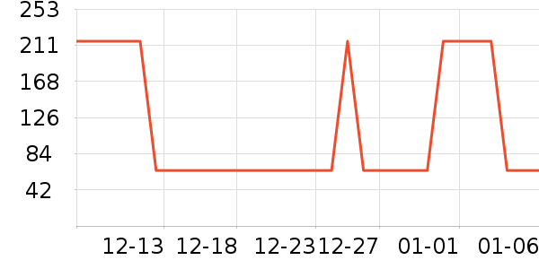 �Ź�������ʷ�۸�