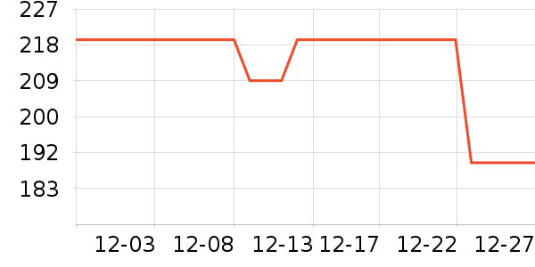 ������۵�/�����ʷ�۸�