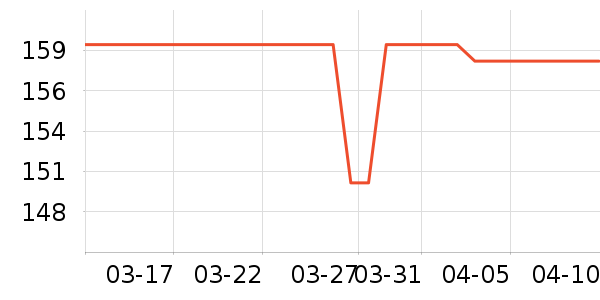 ������Ʒ��ʷ�۸�