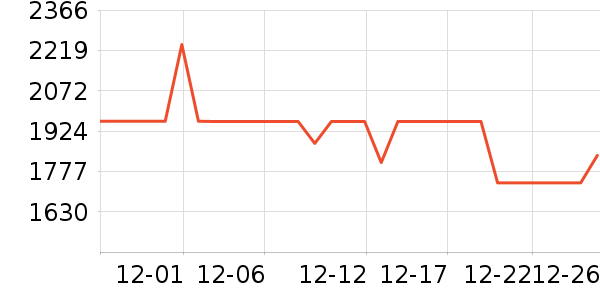 ���߻����װ��ʷ�۸�