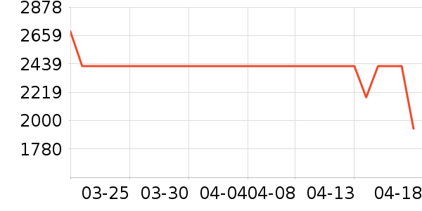 ����/������ʷ�۸�