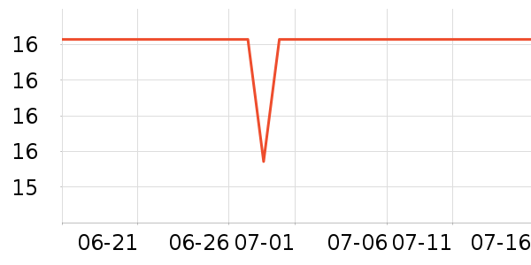 �ȱ������/������ʷ�۸�