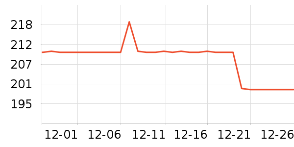 DAVE��BELLA��ͯ���޷���ʷ�۸�