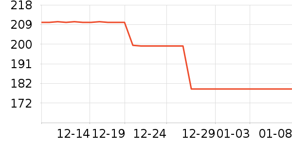 DAVE��BELLA��ͯ���޷���ʷ�۸�