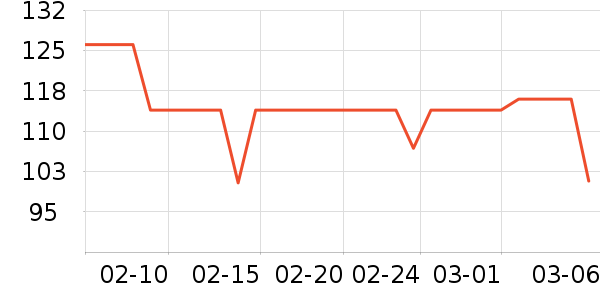 ���˶���ë����Ʒ��ʷ�۸�