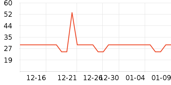 ��ͬ־�ն���ʷ�۸�