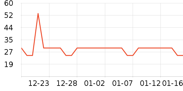 ��ͬ־�ն���ʷ�۸�