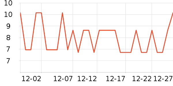 SCOORNEST������Ʒ��ʷ�۸�