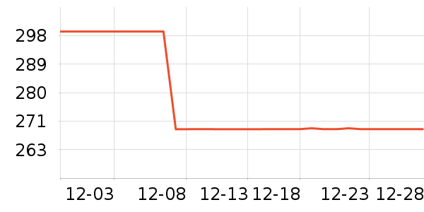 ��ά˹������ʷ�۸�