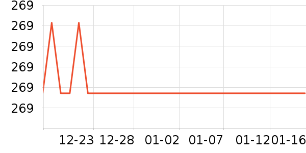 ��ά˹������ʷ�۸�