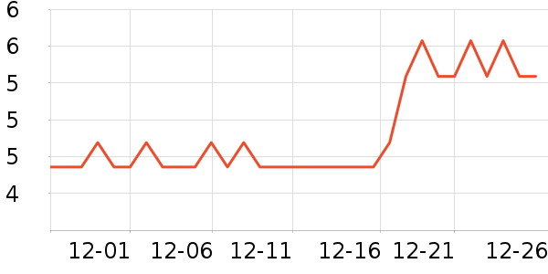 ���вų���������ʷ�۸�