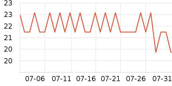 ϸϸ��Ůʿ��Ь��ʷ�۸�