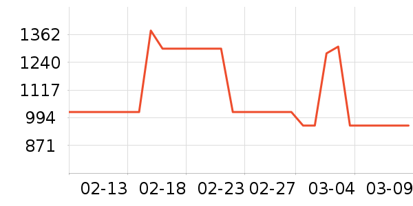 ������������ʷ�۸�