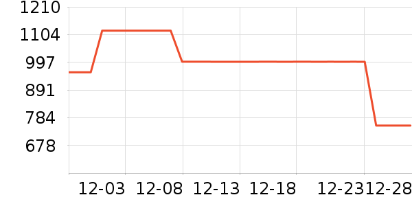 ������������ʷ�۸�