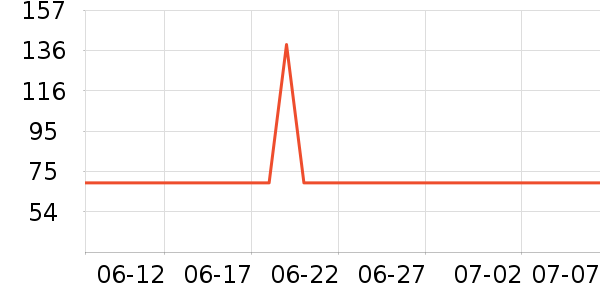 ���Ƕ����˶�����ʷ�۸�