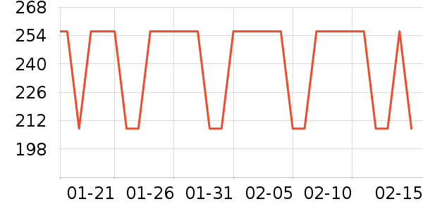 �۰��ʵ�Ӥ�׶�ά����/��������ʷ�۸�