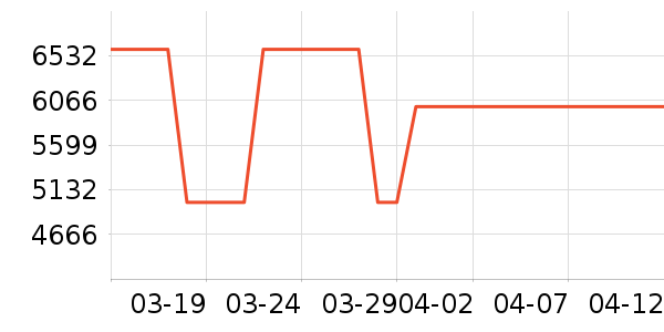 ������������ʷ�۸�