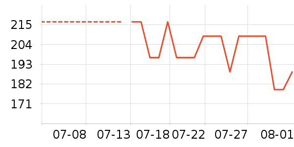 ���������뵶��ʷ�۸�