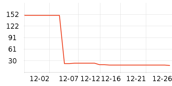 ��Ѹ����ˮ����ʷ�۸�