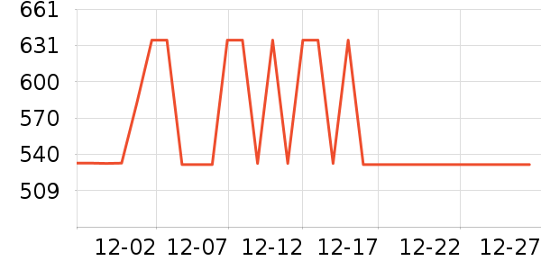 Ԧ�չ���ά����ʷ�۸�