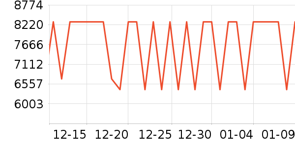 ����ʼǱ�������ʷ�۸�