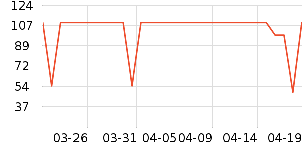 ����̹���ʷ�۸�