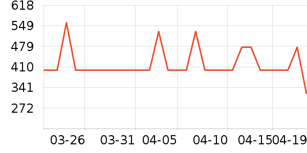 �п���ʷ�۸�